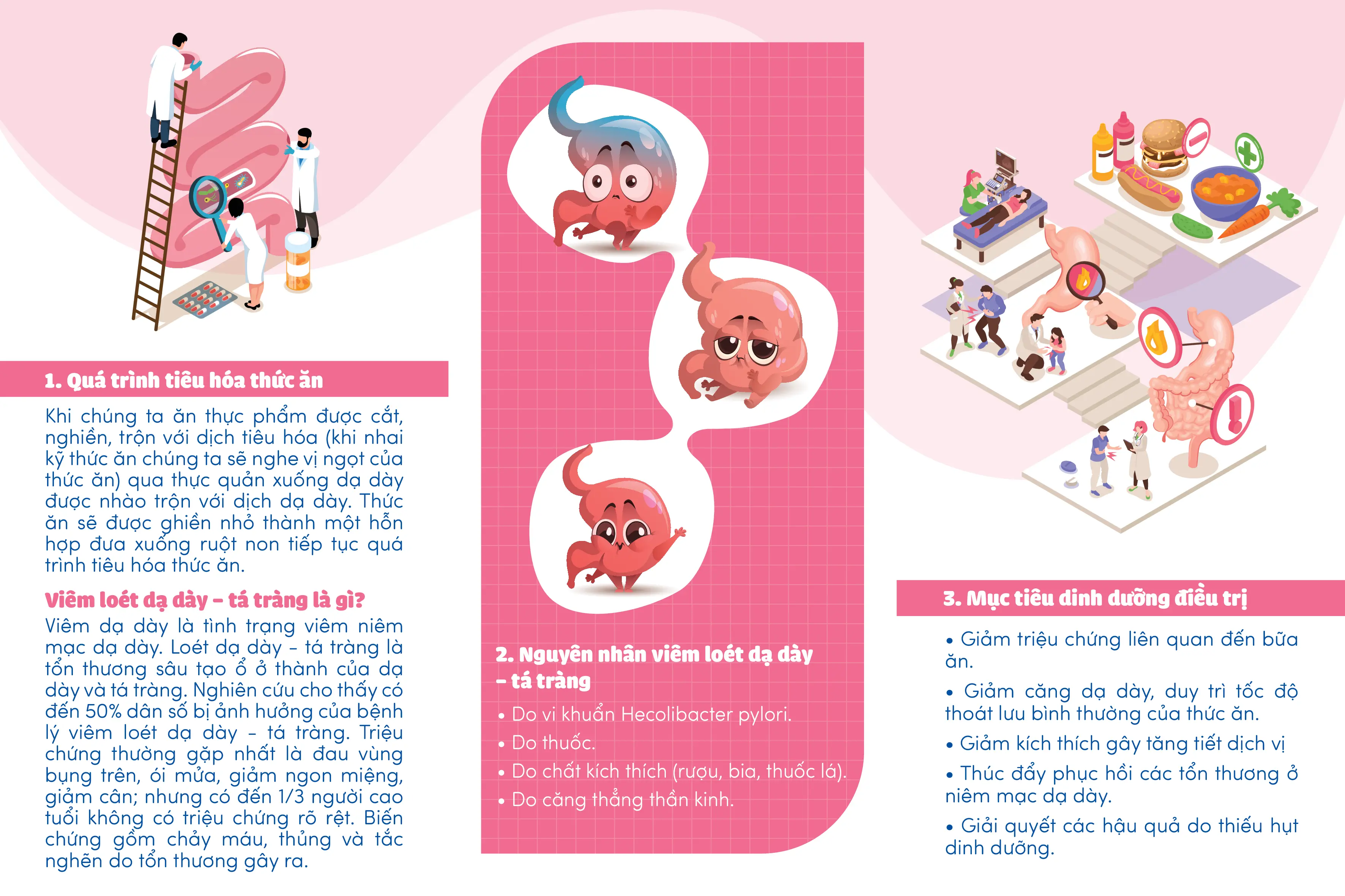 to roi dinh duong nguoi benh viem loet da day-2.webp